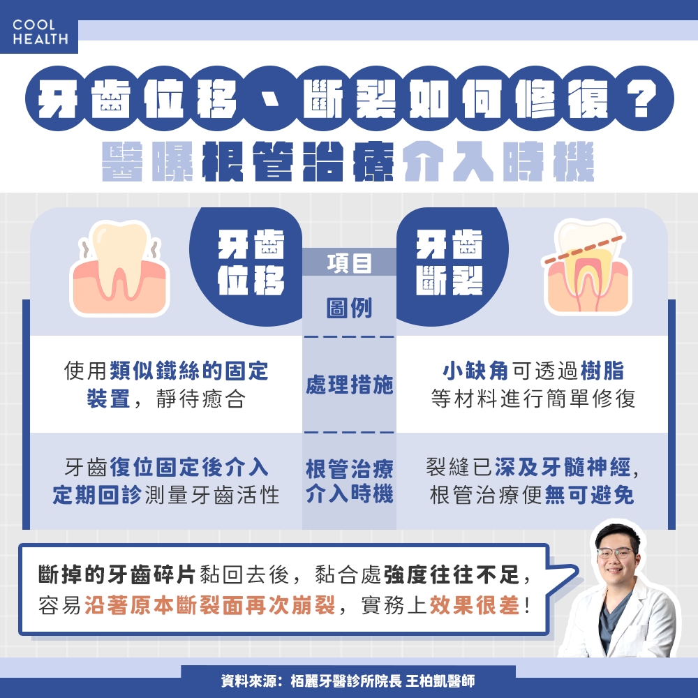 被撞飛的牙齒還能黏回去嗎？ 真相揭曉：實務上效果不佳