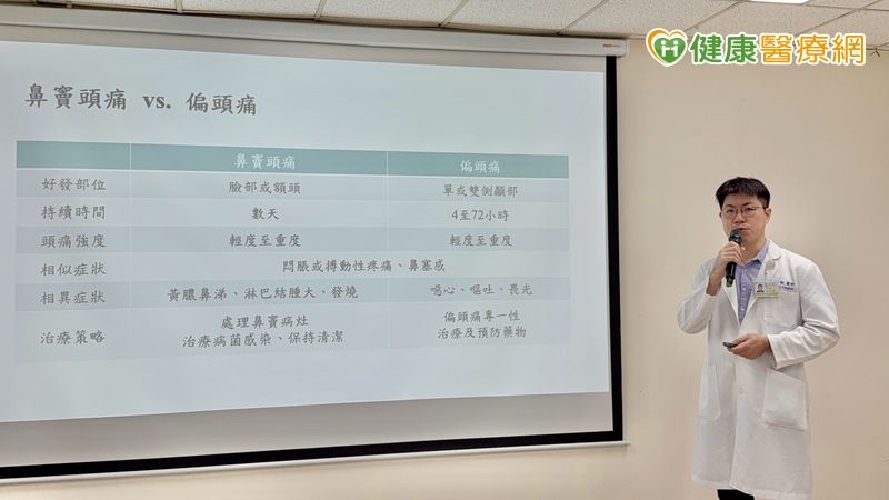 頭痛三個月吃藥無效 竟是鼻竇炎在作怪