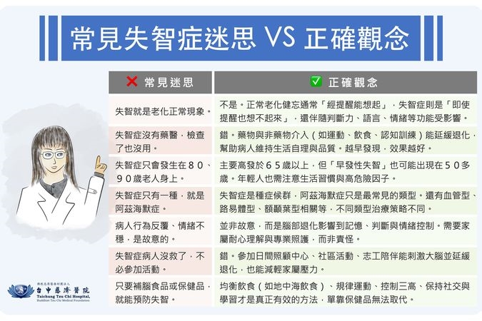 超高齡社會失智增!醫籲:出現「這些徵兆」要注意 掌握關鍵治療期