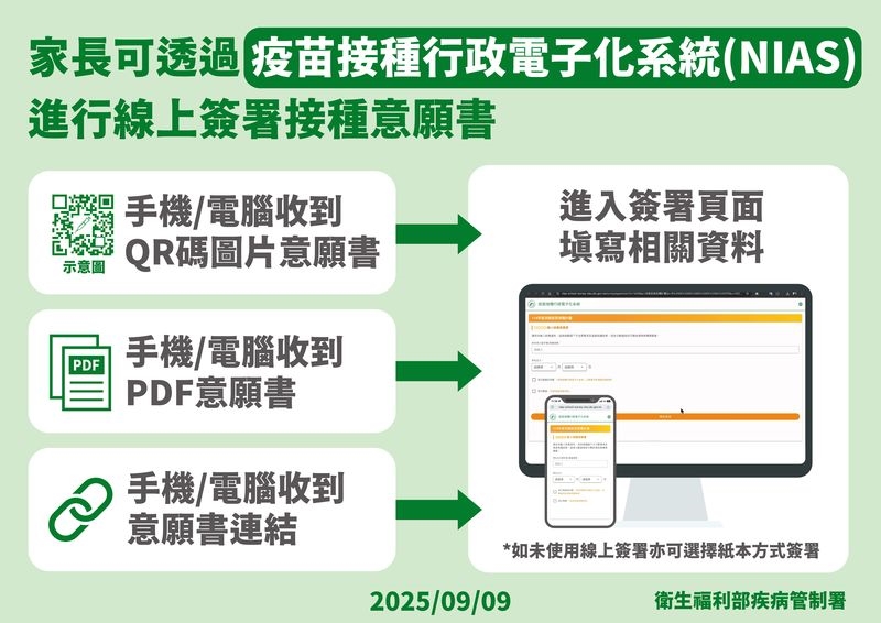 公費三價流感疫苗10月開打!疾管署:有效降低重症與死亡風險