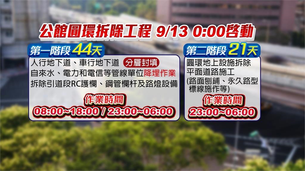 公館圓環週六凌晨將動工拆除 居民痛批:真的「蔣」不聽