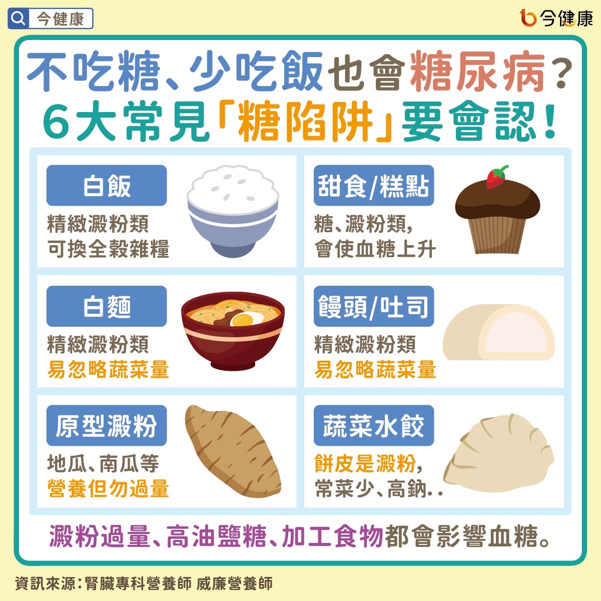 #威廉 #威廉營養師 #糖尿病 #高血糖 #飲食