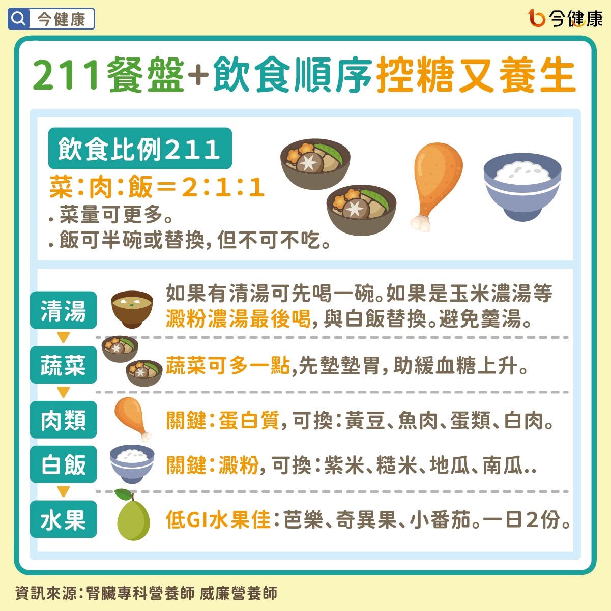 #威廉 #威廉營養師 #糖尿病 #高血糖 #飲食