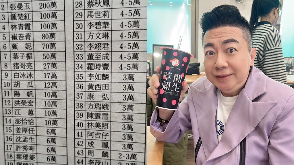 秀場價碼表瘋傳！董至成排名竟在「這天王」之前 本人親點「關鍵原因」網震驚