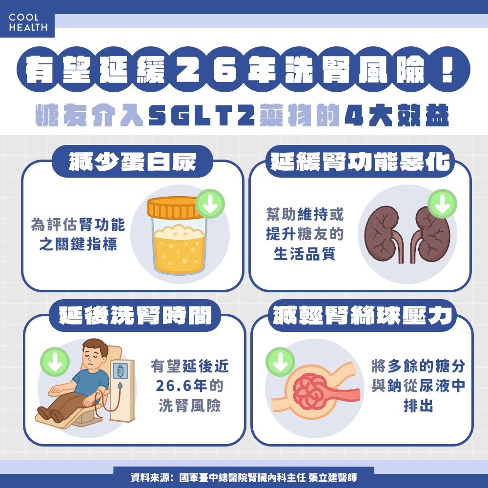 長期吃西藥會傷腎？ 排糖藥不只降血糖，更是腎臟的守護者
