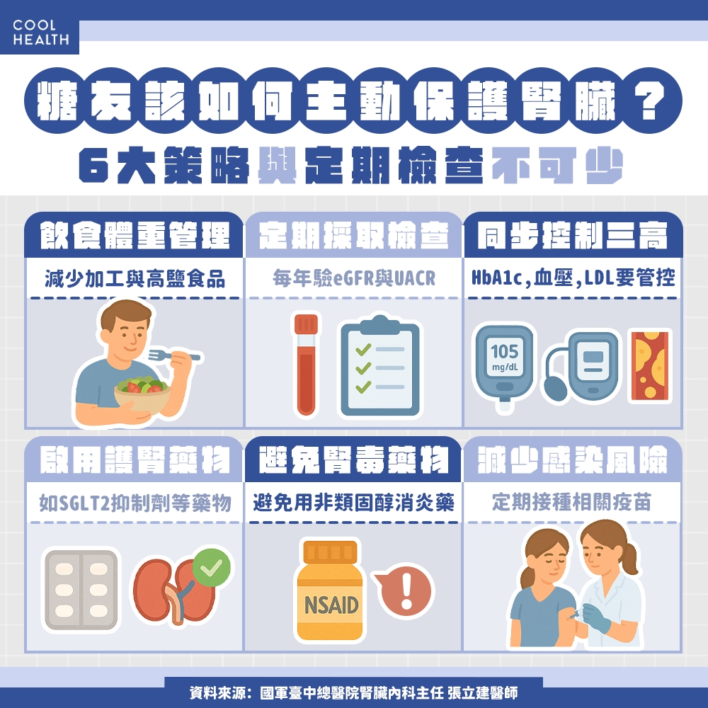 糖友如何主動護腎？ 「6大策略」與定期檢查不可少