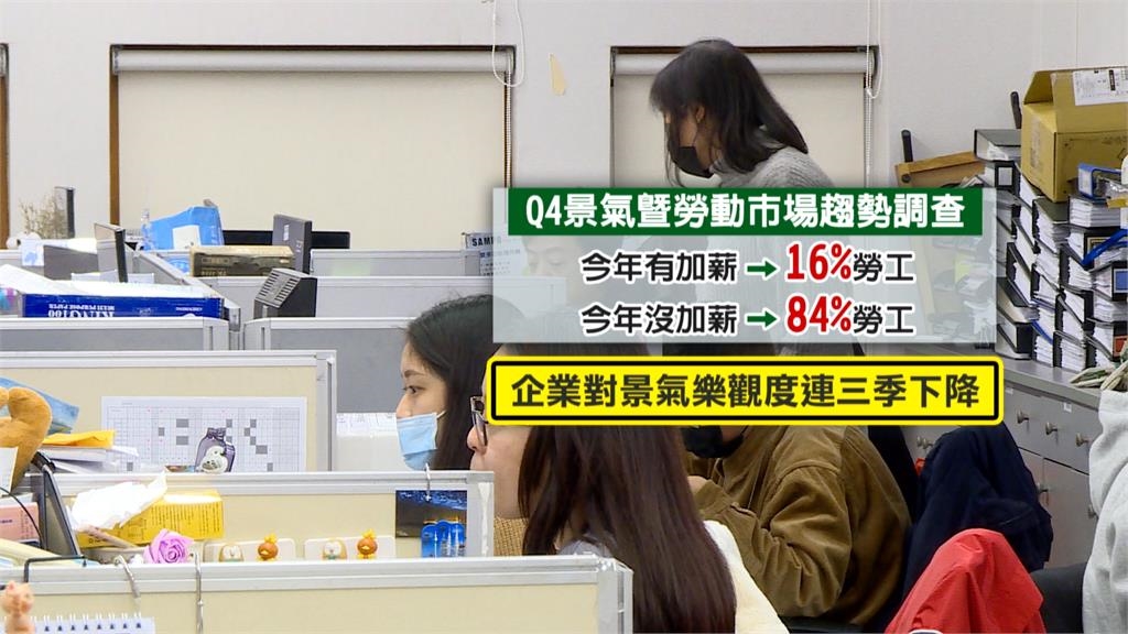 主計處公布「經常性薪資為4萬7」人力銀行：84%勞工還沒加薪