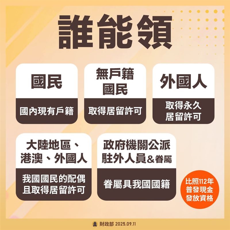 普發1萬又改「最快11月」領取?「5發放管道、5領取資格」一次看懂
