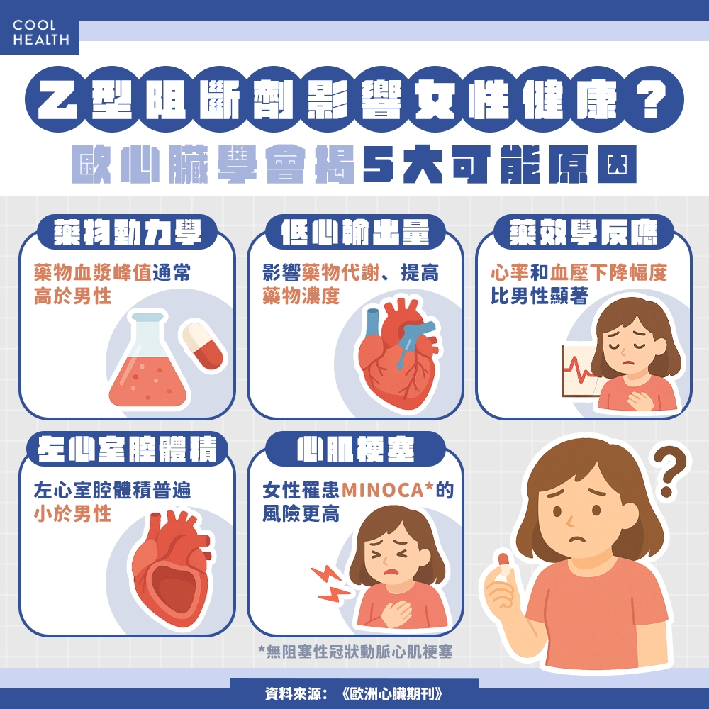 乙型阻斷劑影響為何男女有別？&nbsp; 研究：與這5大原因可能有關