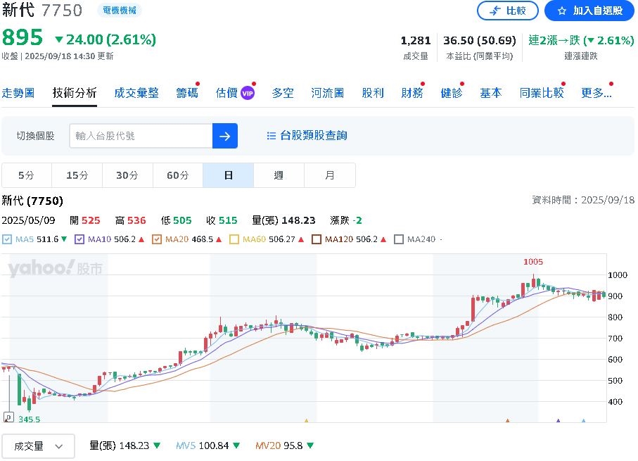 明星高中校長華麗轉身 攜手夫婿再創新代高峰 黃芳芷 興櫃股后的幕後推手