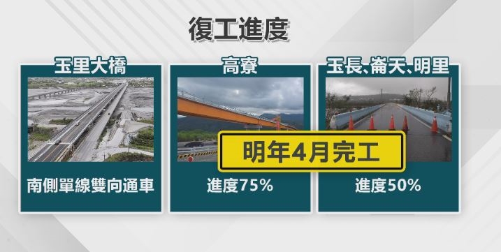 918花蓮大地震震垮5座橋 3年後未修好惹民怨