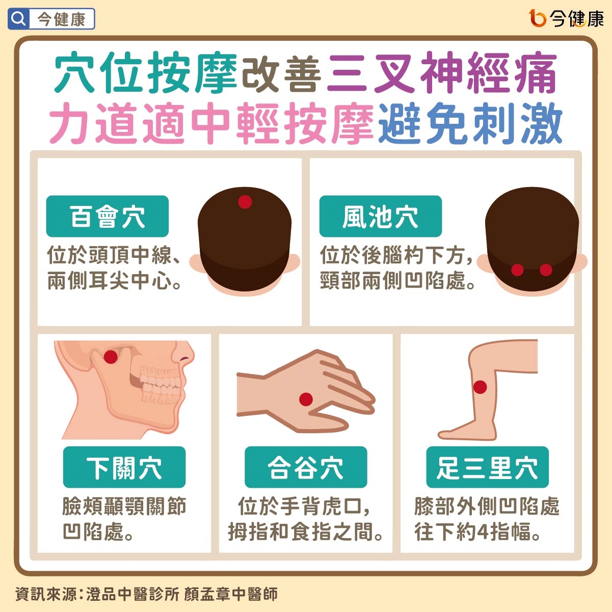 #澄品中醫 #顏孟章 #三叉神經痛 #額頭痛 #頭痛 #偏頭痛 #臉痛 #下巴痛