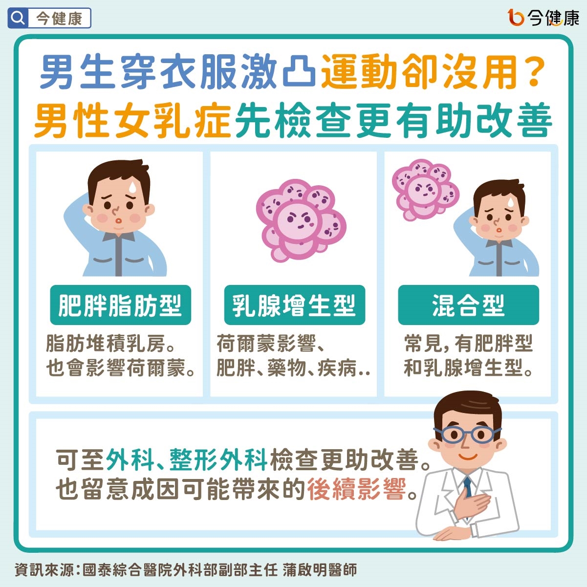 #國泰醫院 #蒲啟明 #男性女乳症 #激凸