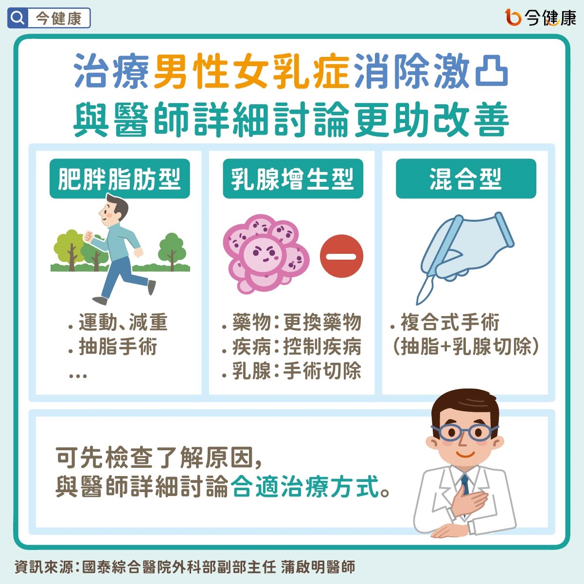 #國泰醫院 #蒲啟明 #男性女乳症 #激凸
