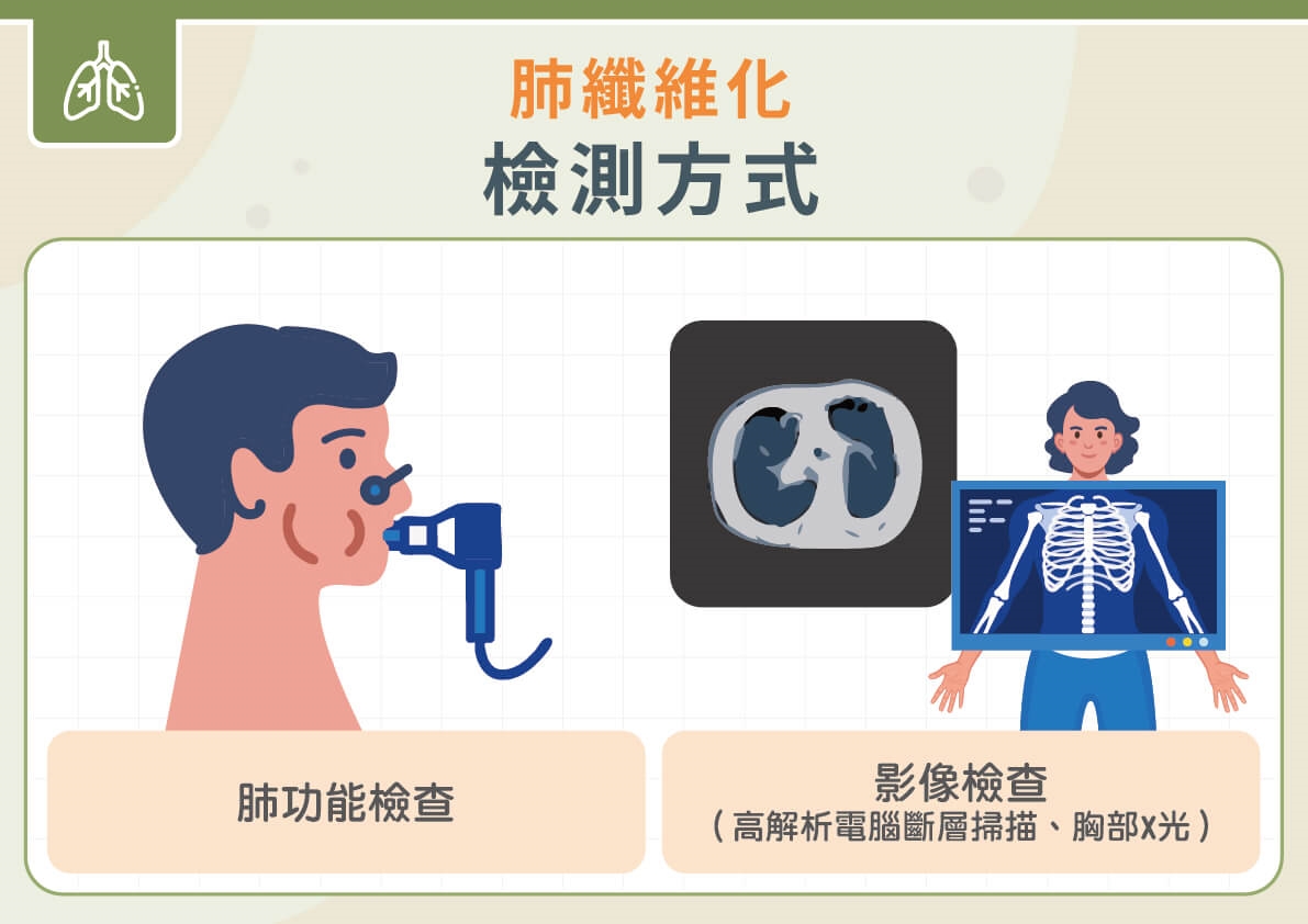 乾燥症悄悄傷肺！醫籲肺功能別等「咳、喘、累」才檢查