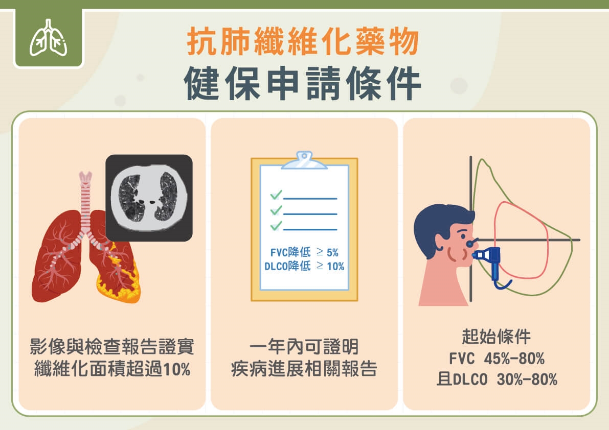 乾燥症悄悄傷肺！醫籲肺功能別等「咳、喘、累」才檢查