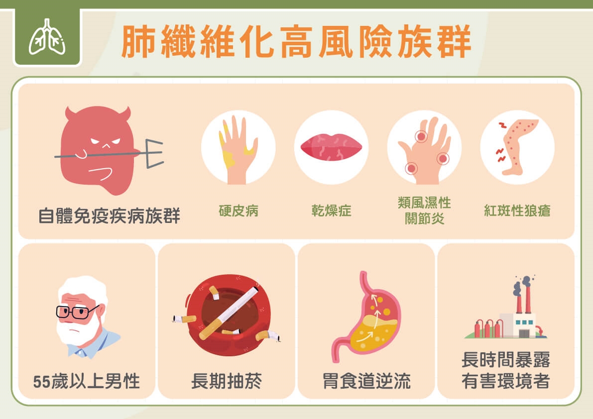 乾燥症悄悄傷肺！醫籲肺功能別等「咳、喘、累」才檢查