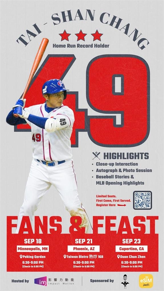 棒球/前台灣全壘打王赴美卡關!「一重大改變」認不出⋯網笑:有眼不識泰山