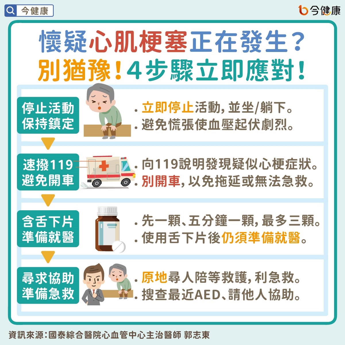 #國泰醫院 #郭志東 #心臟病 #心肌梗塞 #急救