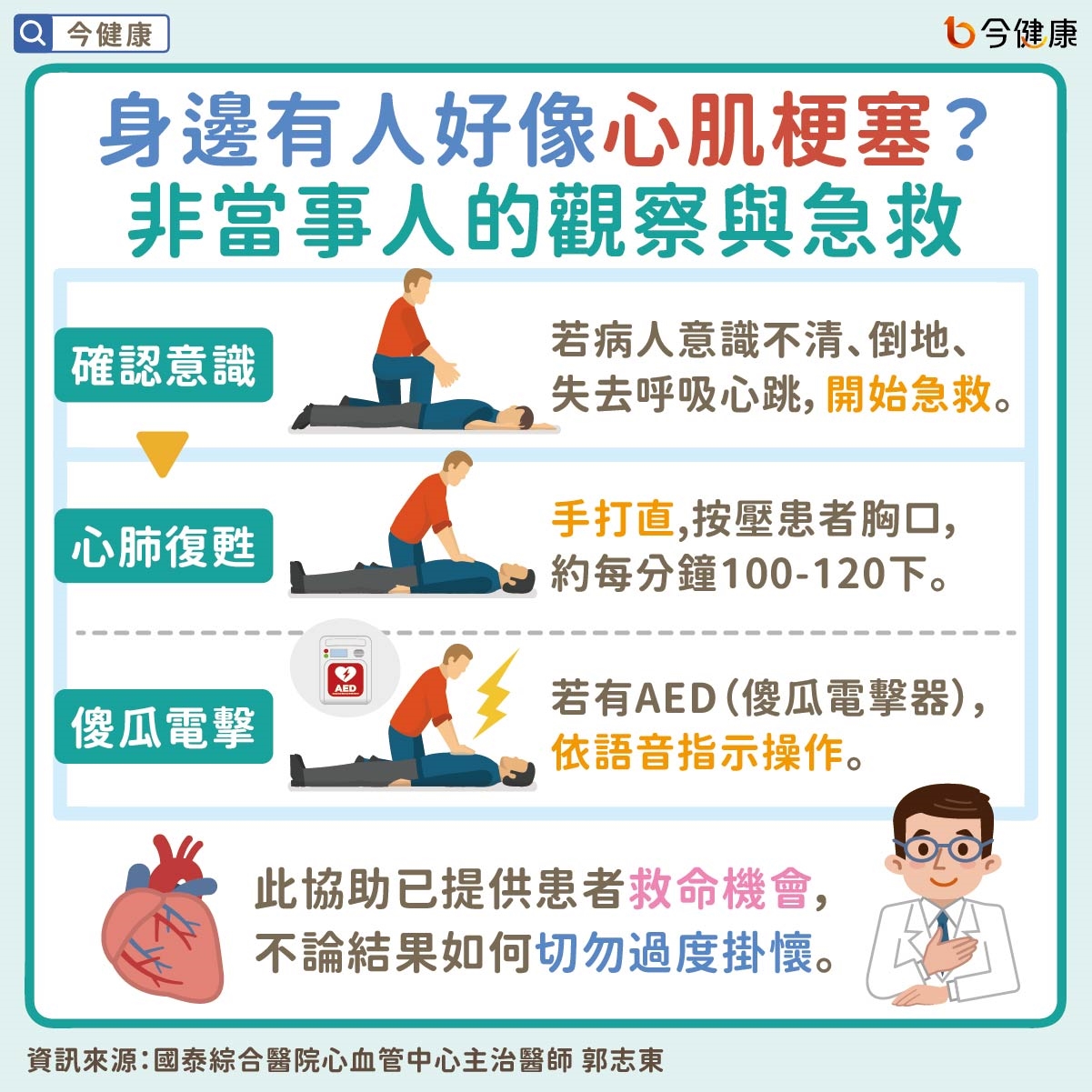 #國泰醫院 #郭志東 #心臟病 #心肌梗塞 #急救