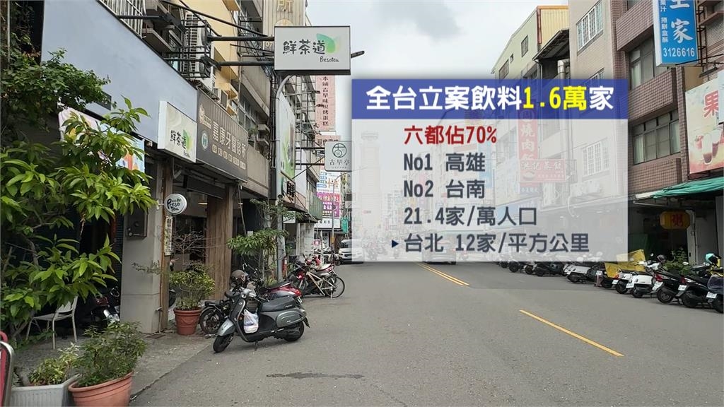 商機大爆發！台人一年10.7億杯下度　全台手搖飲店家「六都占七成」
