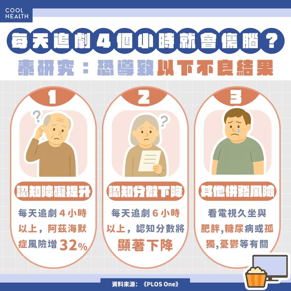 每天追劇4小時就會傷腦? 泰研究:阿茲海默症風險高32%
