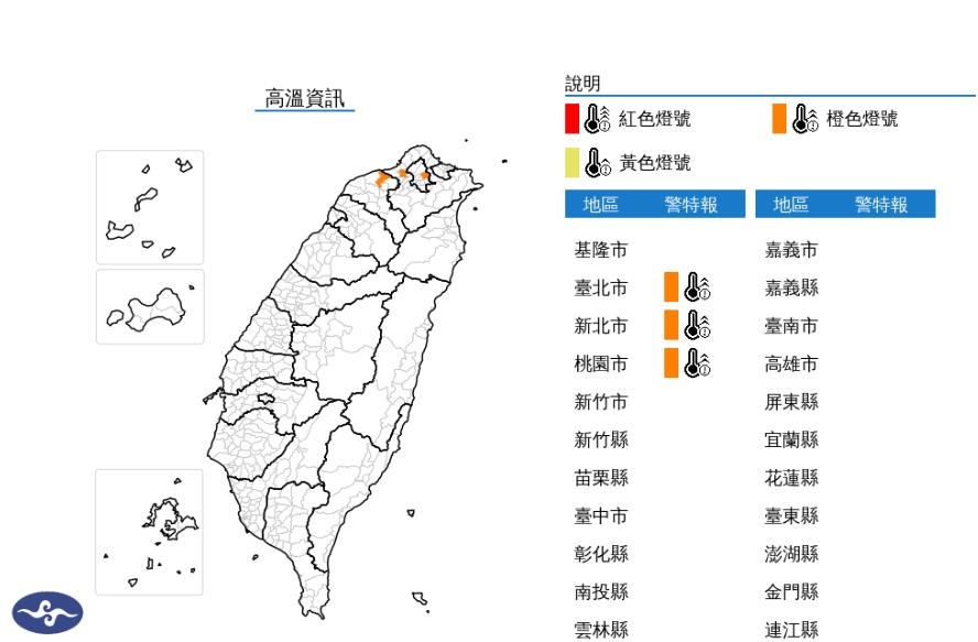 快新聞／太陽好大！3縣市狂亮高溫燈號　新北恐達38度