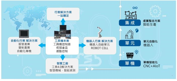 上市新兵     工業控制系統掛牌後股價飆這麼多