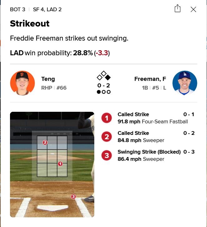 MLB(影)／「威谷對決」第二回合　鄧愷威使出招牌橫掃球再度K掉大谷翔平！