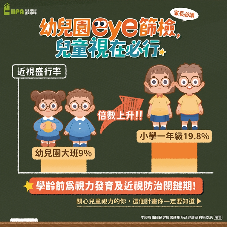 掌握孩童視力健康關鍵期！ 國健署推動學齡前視力篩檢
