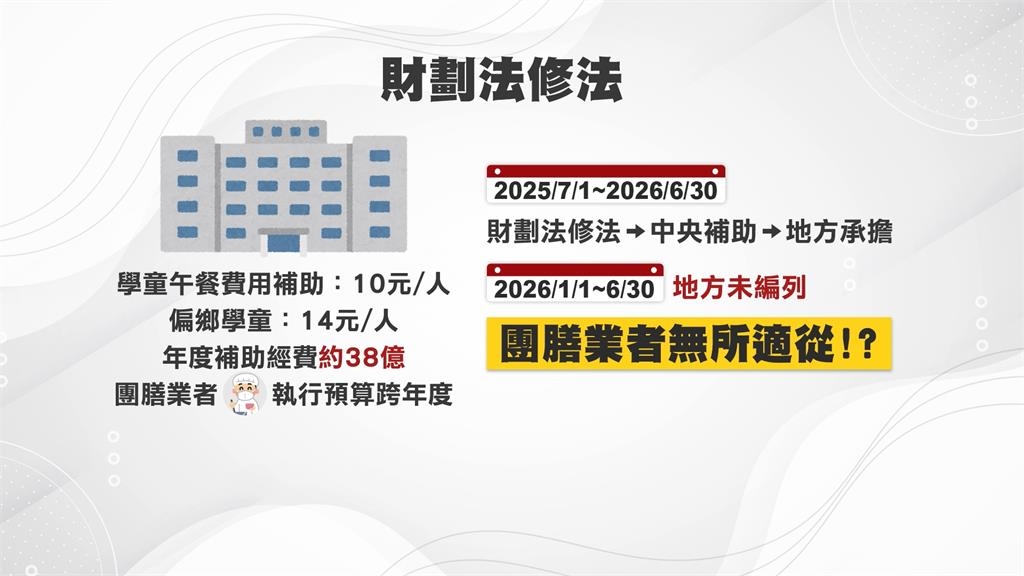 校園午餐3章1Q使用國產食材　經費回歸地方負擔恐斷炊
