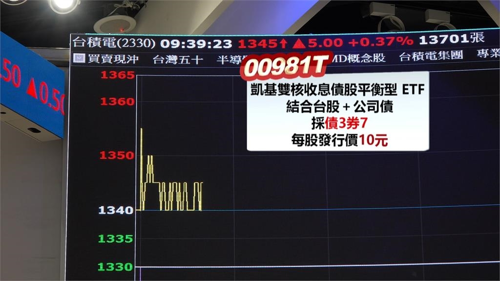 首檔平衡型ETF「00981T」掛牌　存債券、領息一次滿足