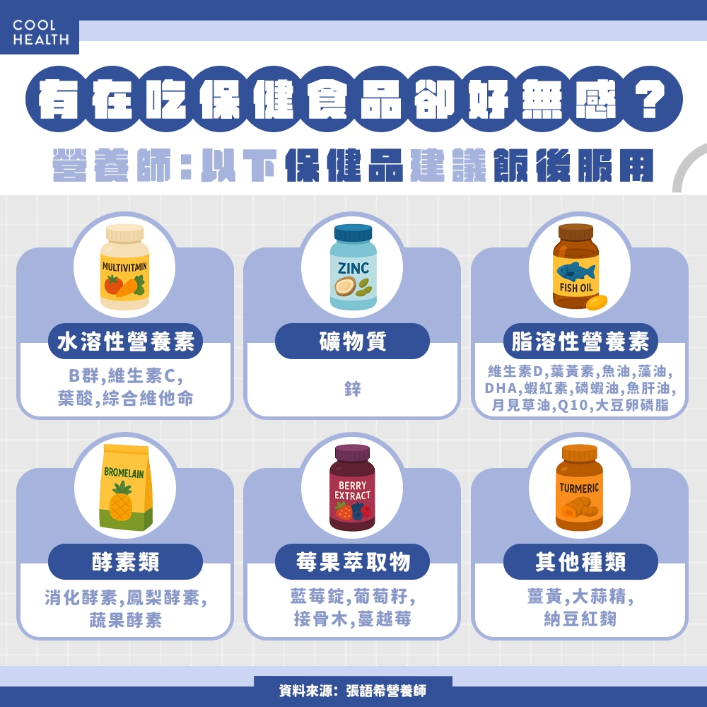 適合飯後服用的保健品有哪些？莓果類、薑黃、綜合維他命都上榜