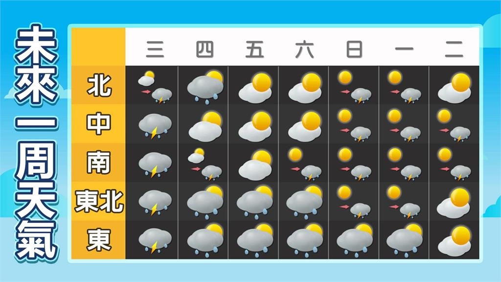 樺加沙才走「輕颱博羅伊」又生成!林嘉愷揭「對台灣影響」4圖秒懂各區變化