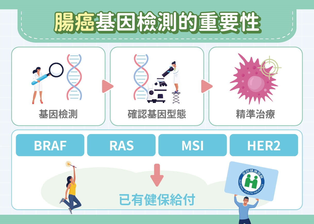 轉移性大腸直腸癌遇BRAF基因突變?醫:有解法!