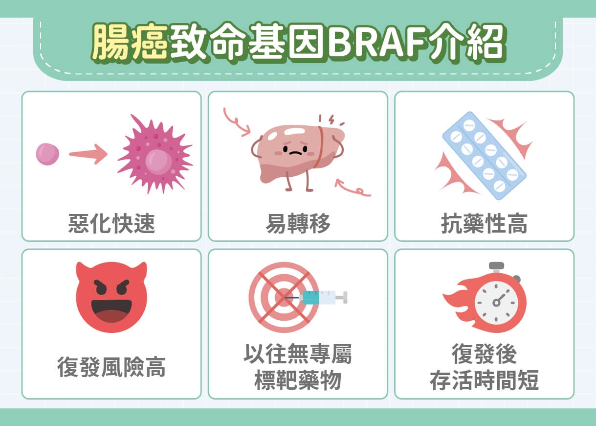 轉移性大腸直腸癌遇BRAF基因突變?醫:有解法!