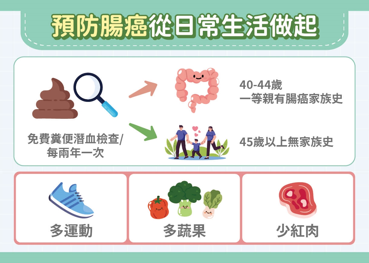 轉移性大腸直腸癌遇BRAF基因突變?醫:有解法!