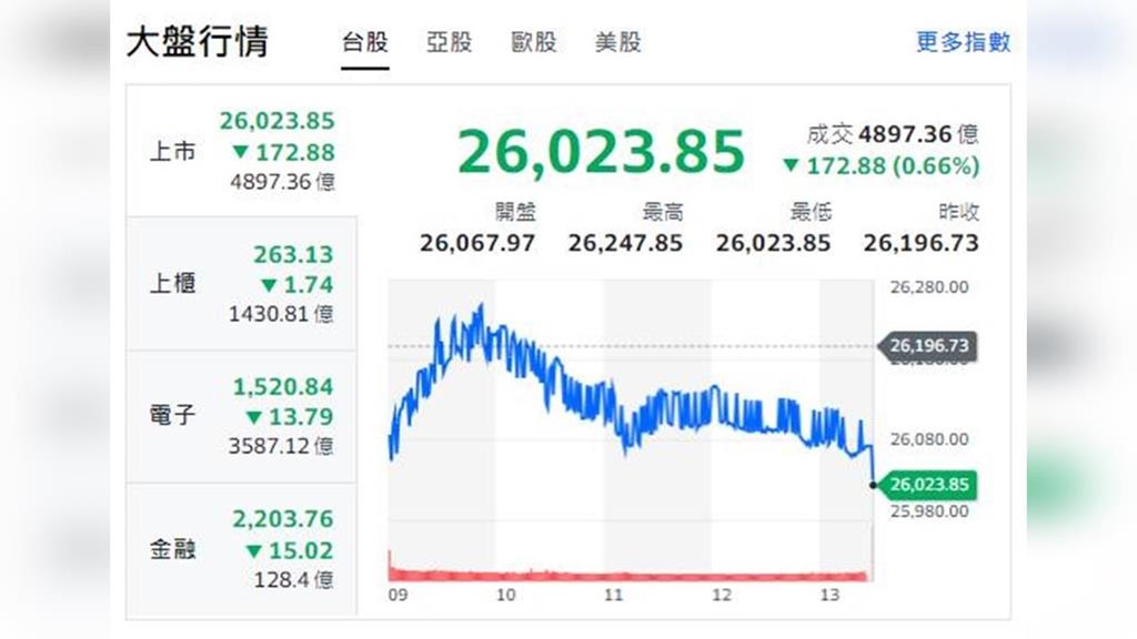 9月ETF好威　17檔一週填息　13檔一天填息