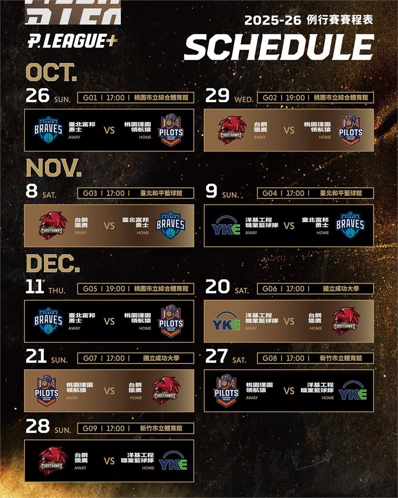 PLG/新賽季「這天」熱血開打!開幕戰領航猿主場迎戰勇士揭開新球季戰火