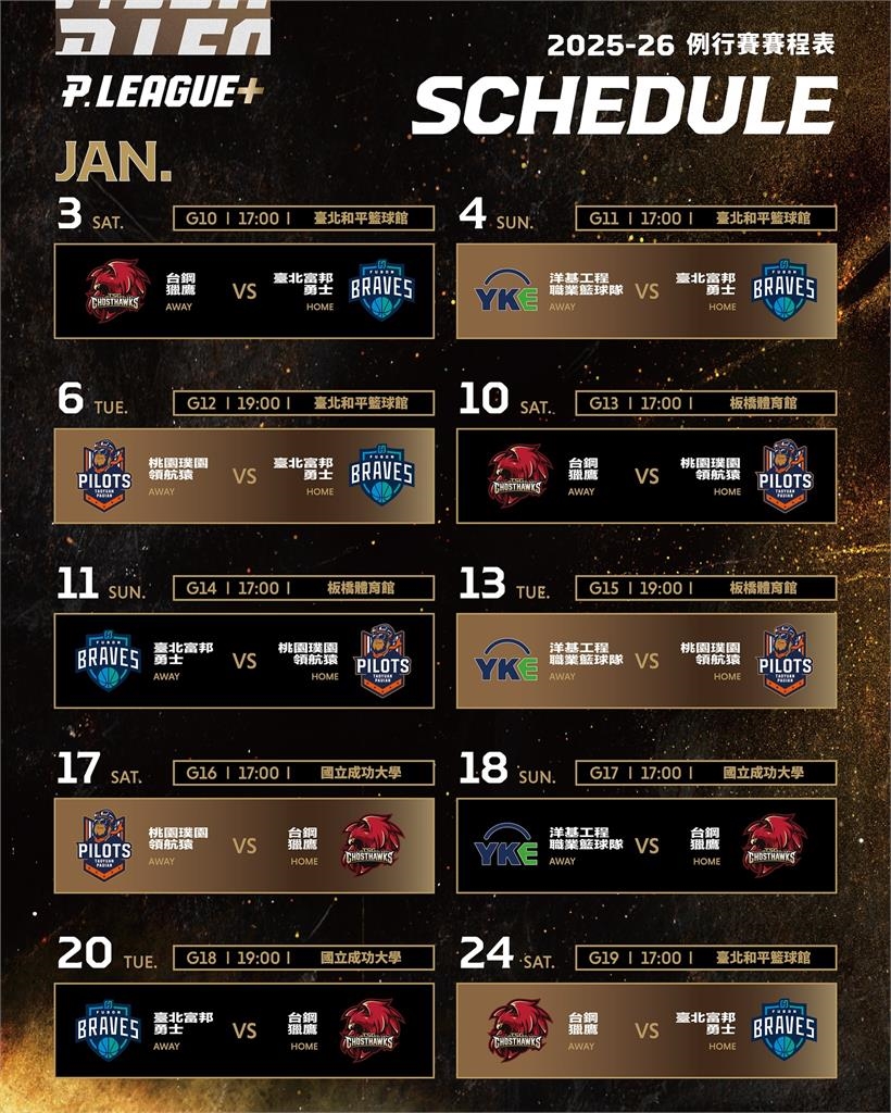 PLG/新賽季「這天」熱血開打!開幕戰領航猿主場迎戰勇士揭開新球季戰火