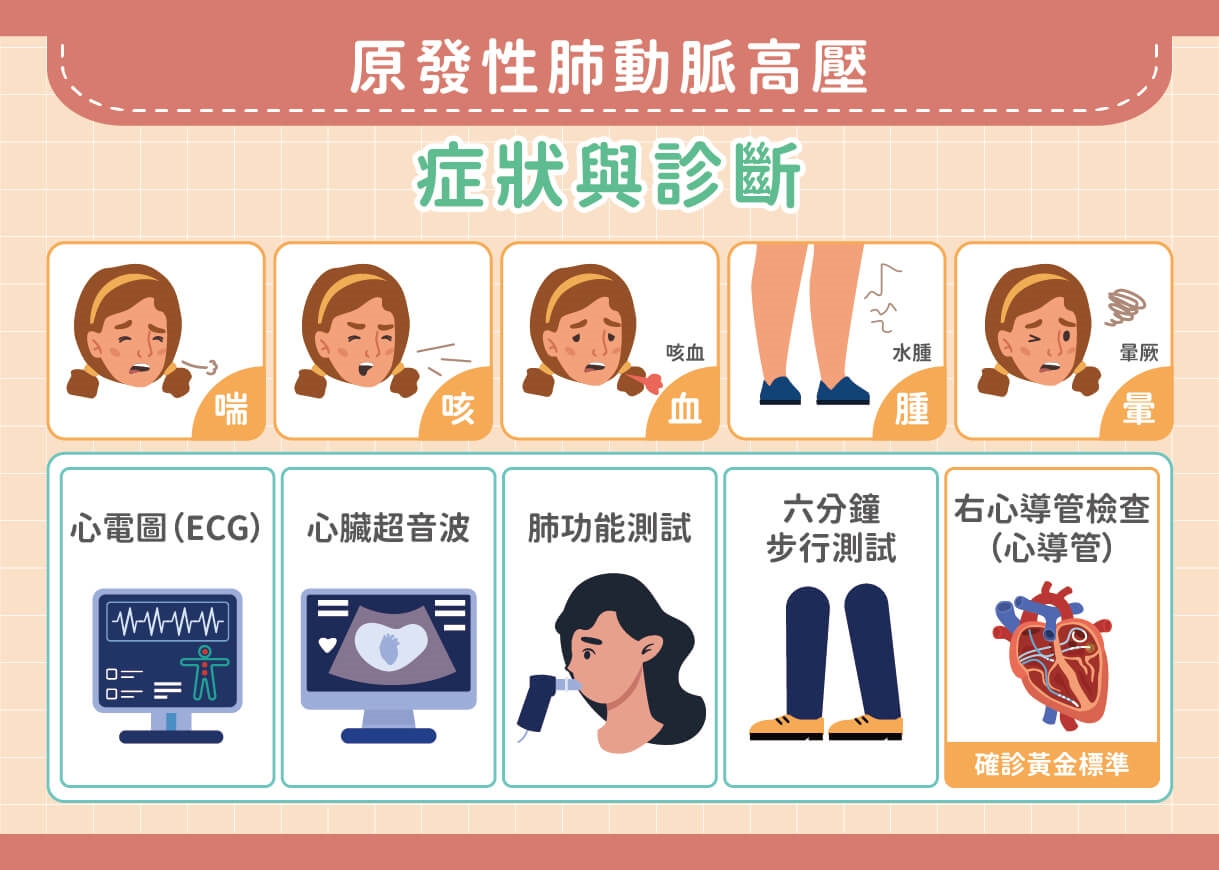 比癌更致命！「原發性肺動脈高壓」新藥現曙光助病友延命