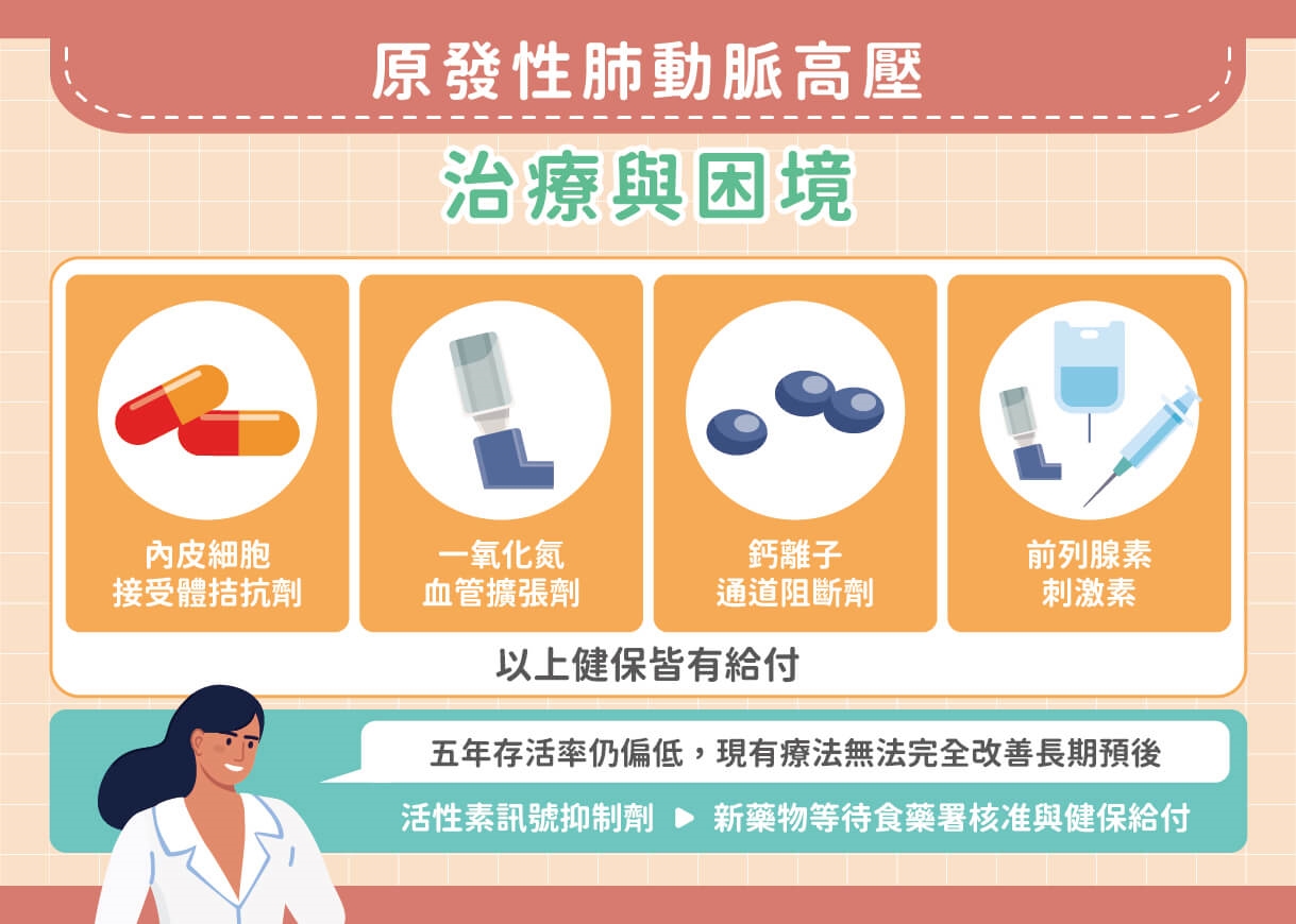 比癌更致命！「原發性肺動脈高壓」新藥現曙光助病友延命