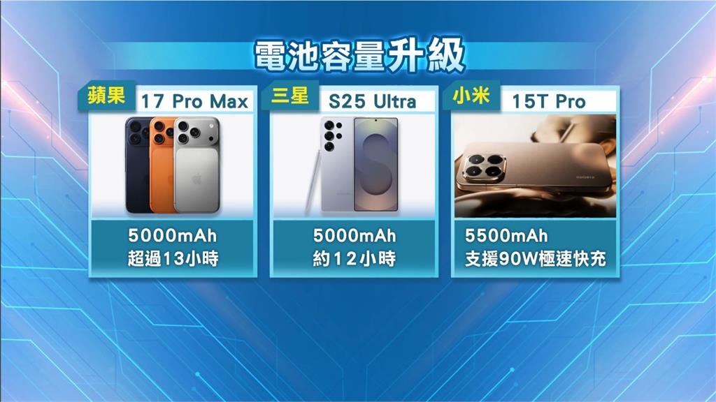 手機鏡頭大戰!三星演唱會神機 蘋果望遠鏡頭、小米搭徠卡長焦