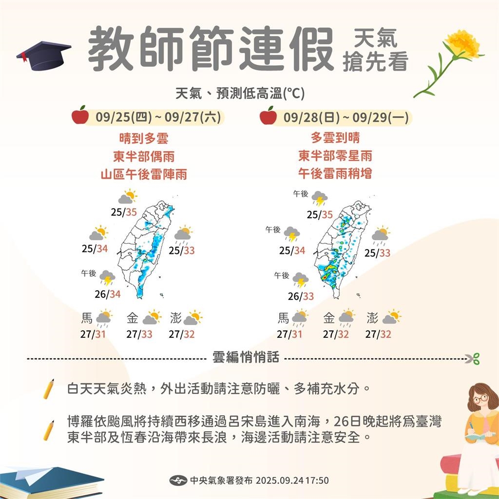 10月了颱風季還沒結束!下波活躍期「即將回歸」專家示警:訊號已經好幾天