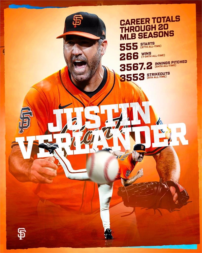 MLB(影)／42歲韋蘭德生涯第266勝！三屆賽揚不老傳奇誓言力拼300勝里程碑