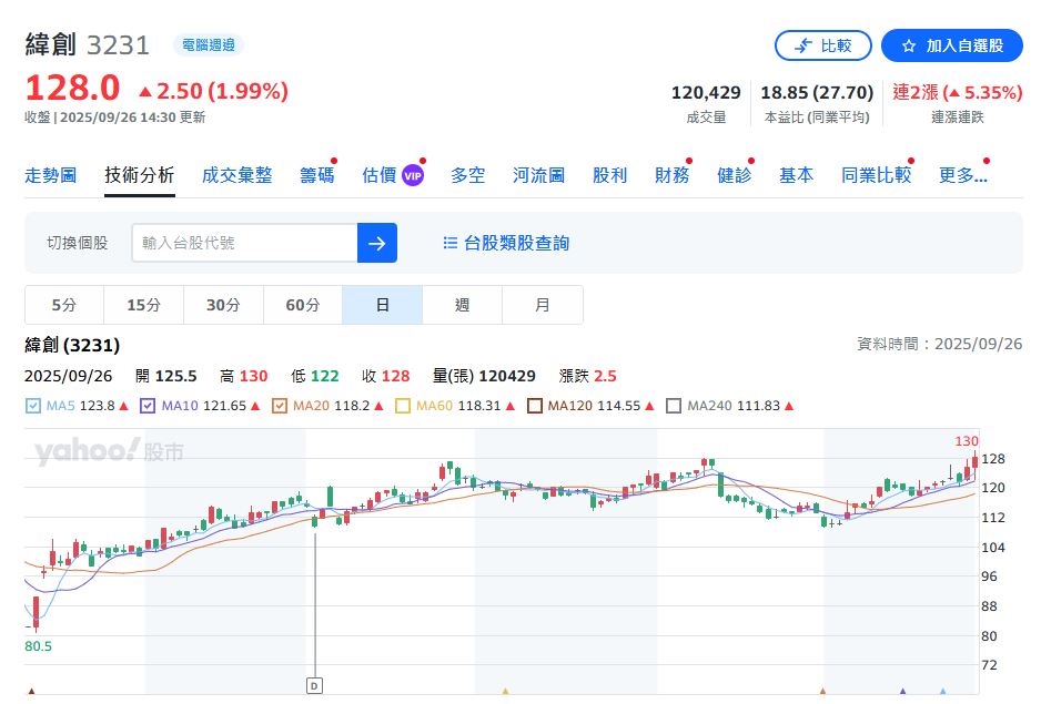 外資換季布局!Q4傳統旺季到 點名15檔個股
