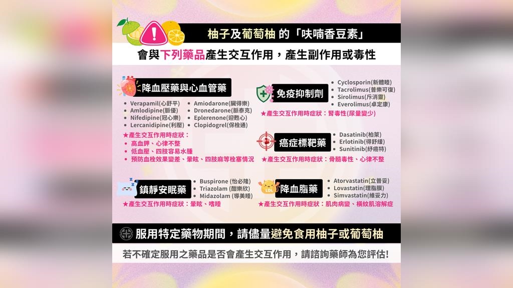 中秋吃柚暗藏危機小心「藥效超速」！吃多小心影響「這成分」徒增副作用！