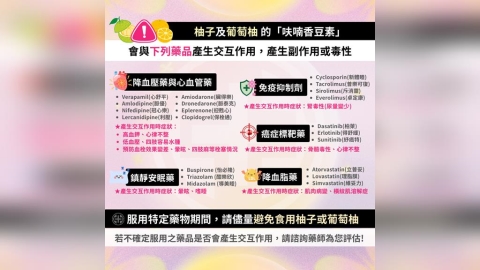 中秋吃柚暗藏危機小心「藥效超速」！吃多小心影響「這成分」徒增副作用！