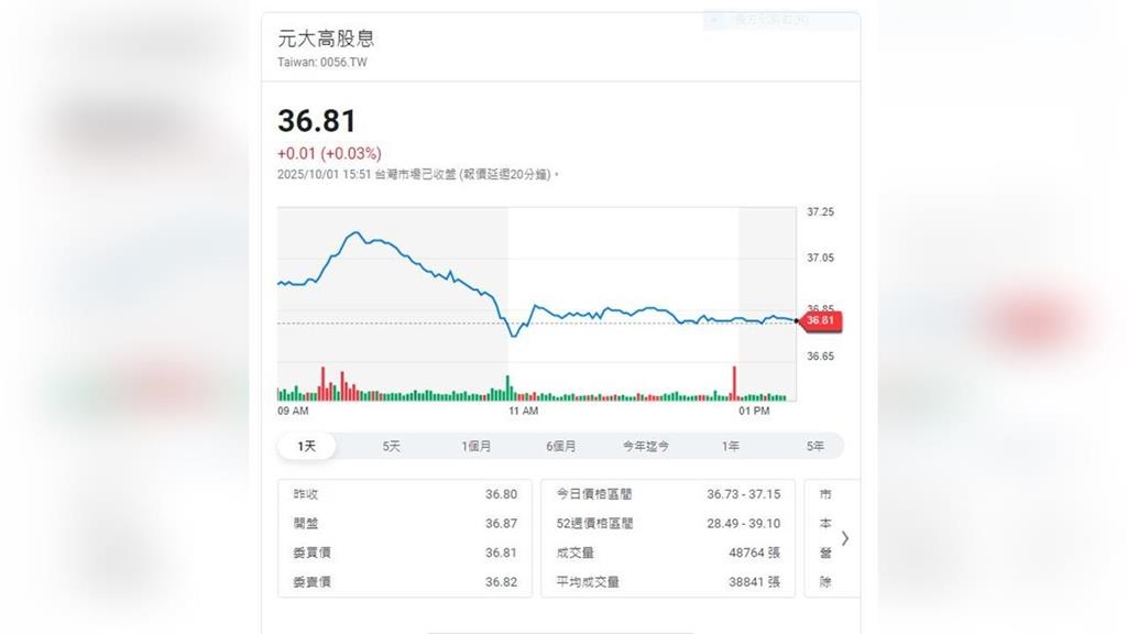 高股息10月配息接力     這檔ETF年化殖利率高達9.4%