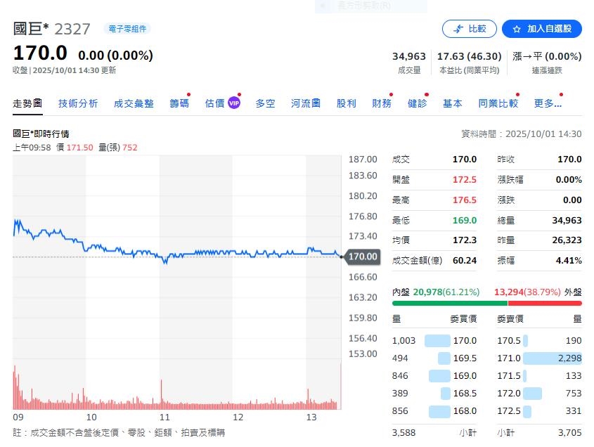 併購大王陳泰銘再下一城:成功達成對茂達電子公開收購持股的目標